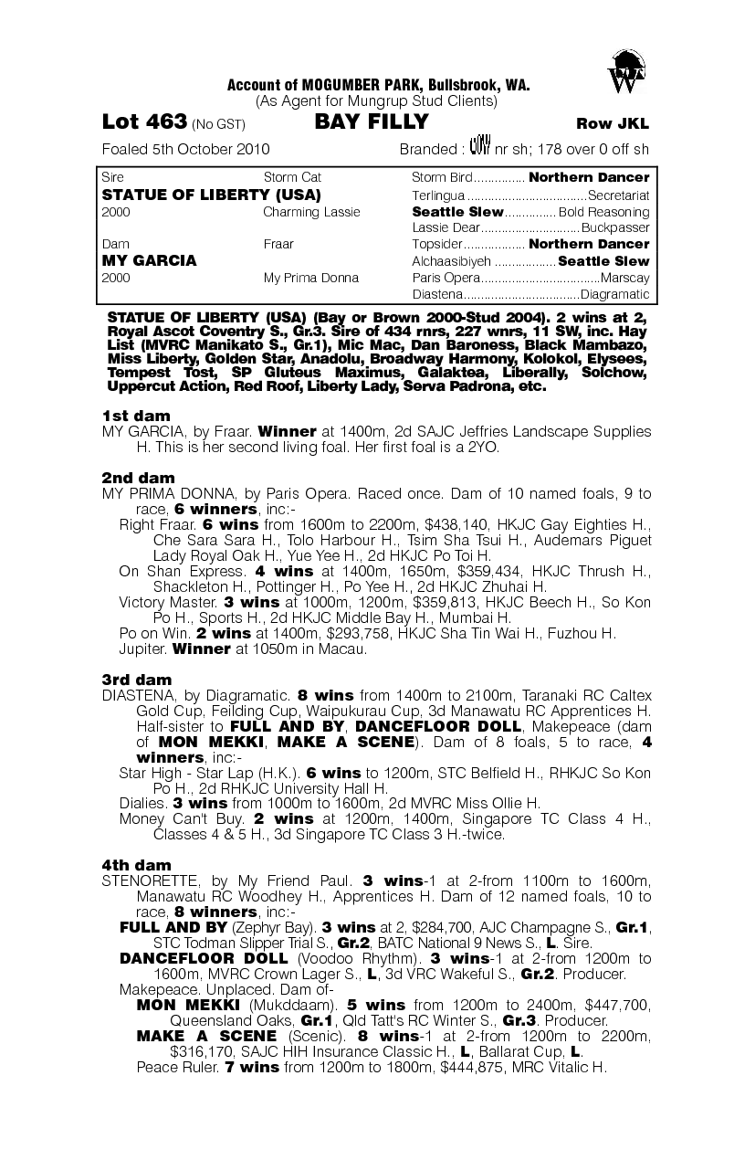 Victorious Secret - pedigree