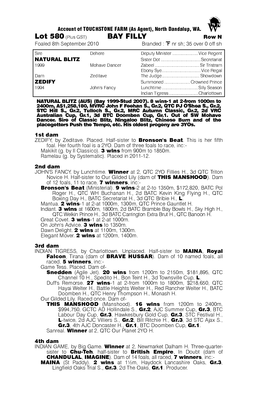 Natural Blitz (AUS) / Zedify (AUS) - pedigree