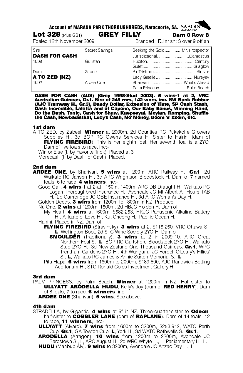 Call Me Penny (AUS) - pedigree