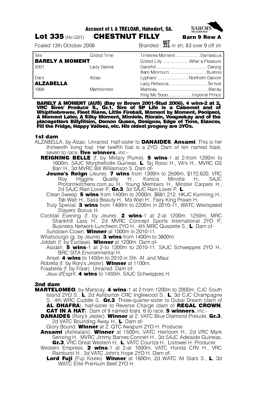 Barely A Moment (AUS) / Alzabella (AUS) - pedigree