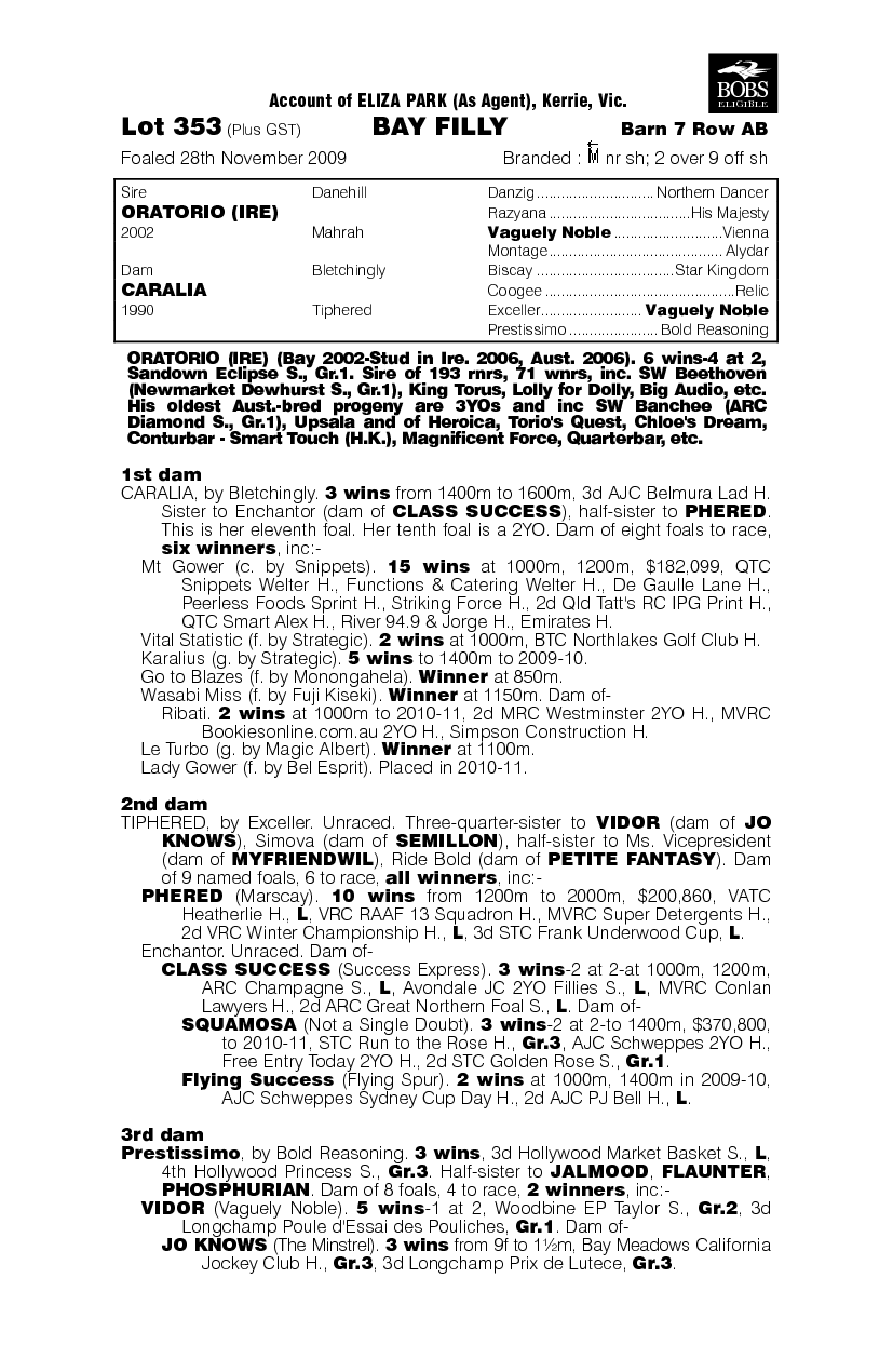 Sayitwithlove (AUS) - pedigree