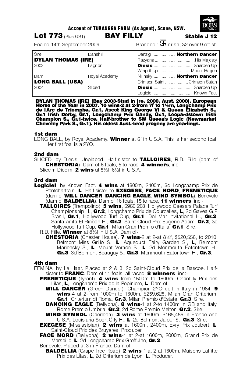 Dolphus (AUS) - pedigree