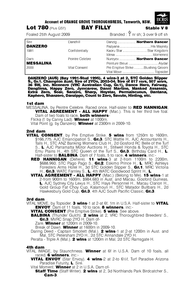 Empress Messalina - pedigree