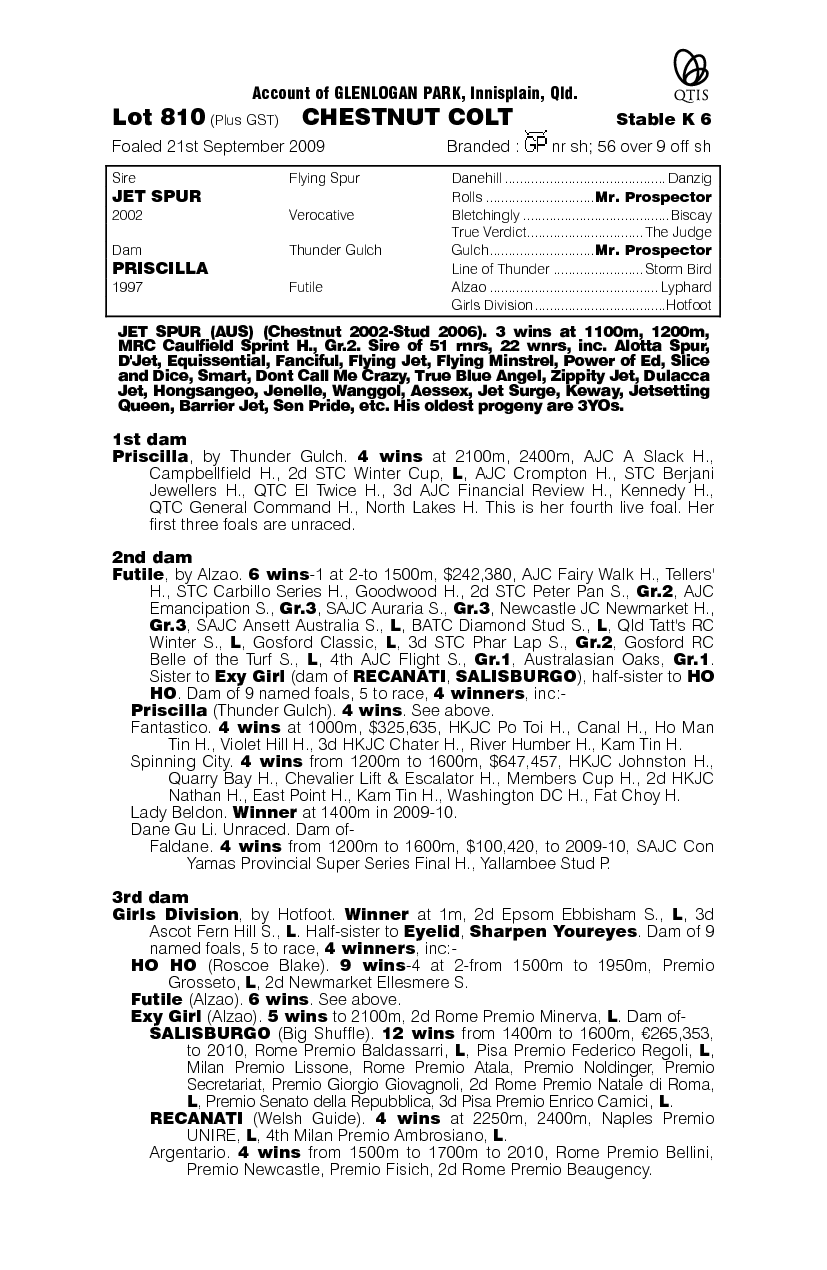 Henry's Spur - pedigree
