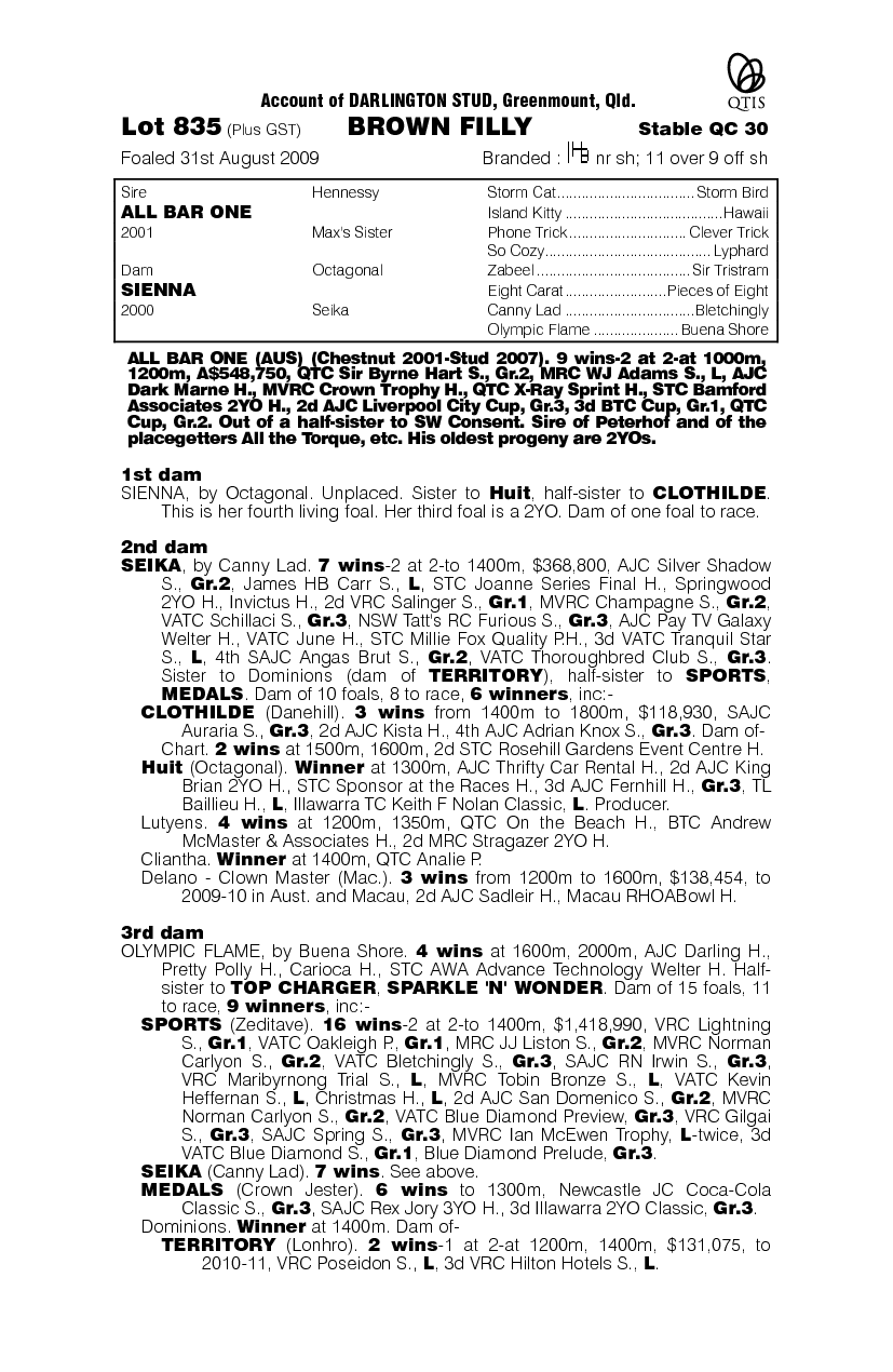 All Bar One (AUS) / Sienna (AUS) - pedigree