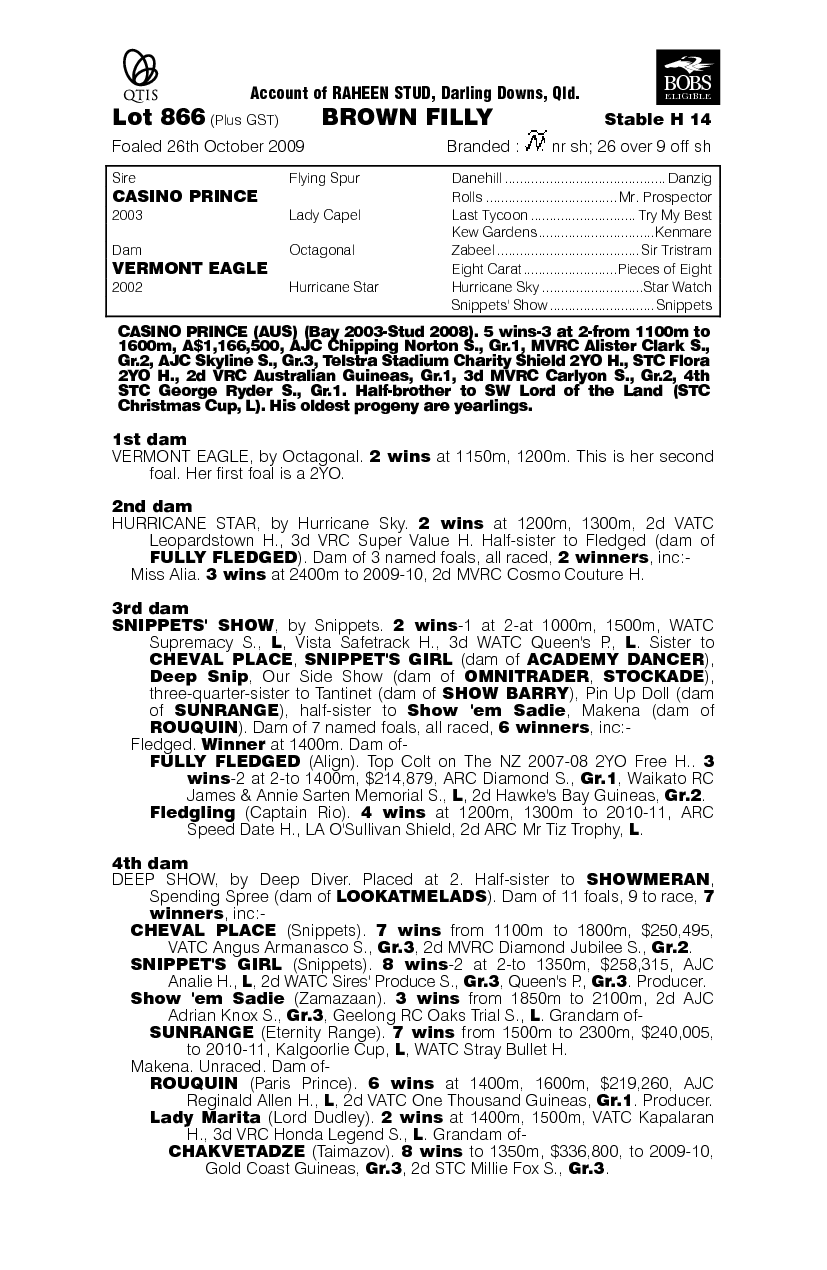 Sino Eagle (AUS) - pedigree