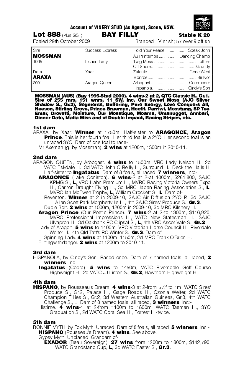 Bungled (AUS) - pedigree