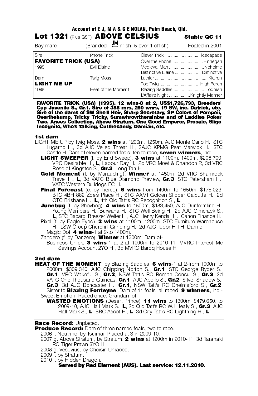 Above Celsius - pedigree