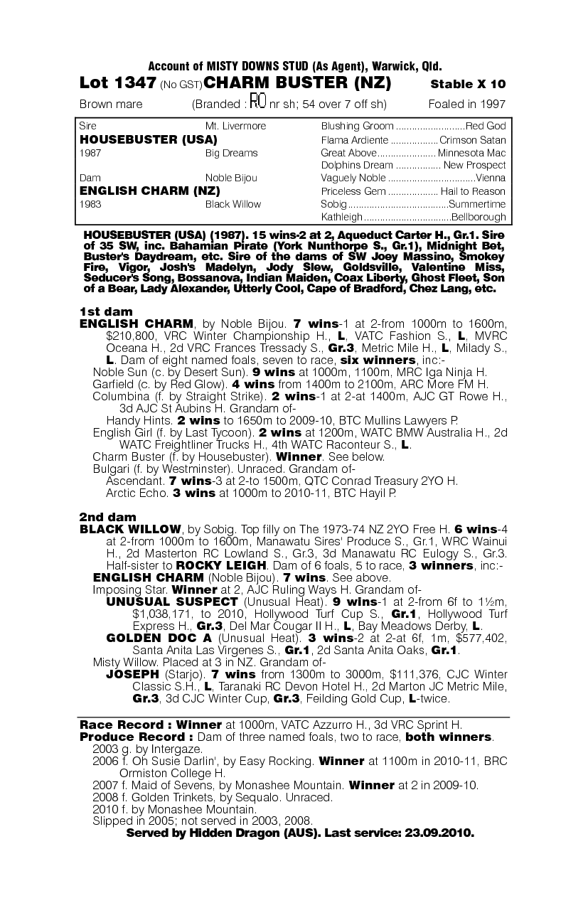 Charm Buster (NZ) - pedigree