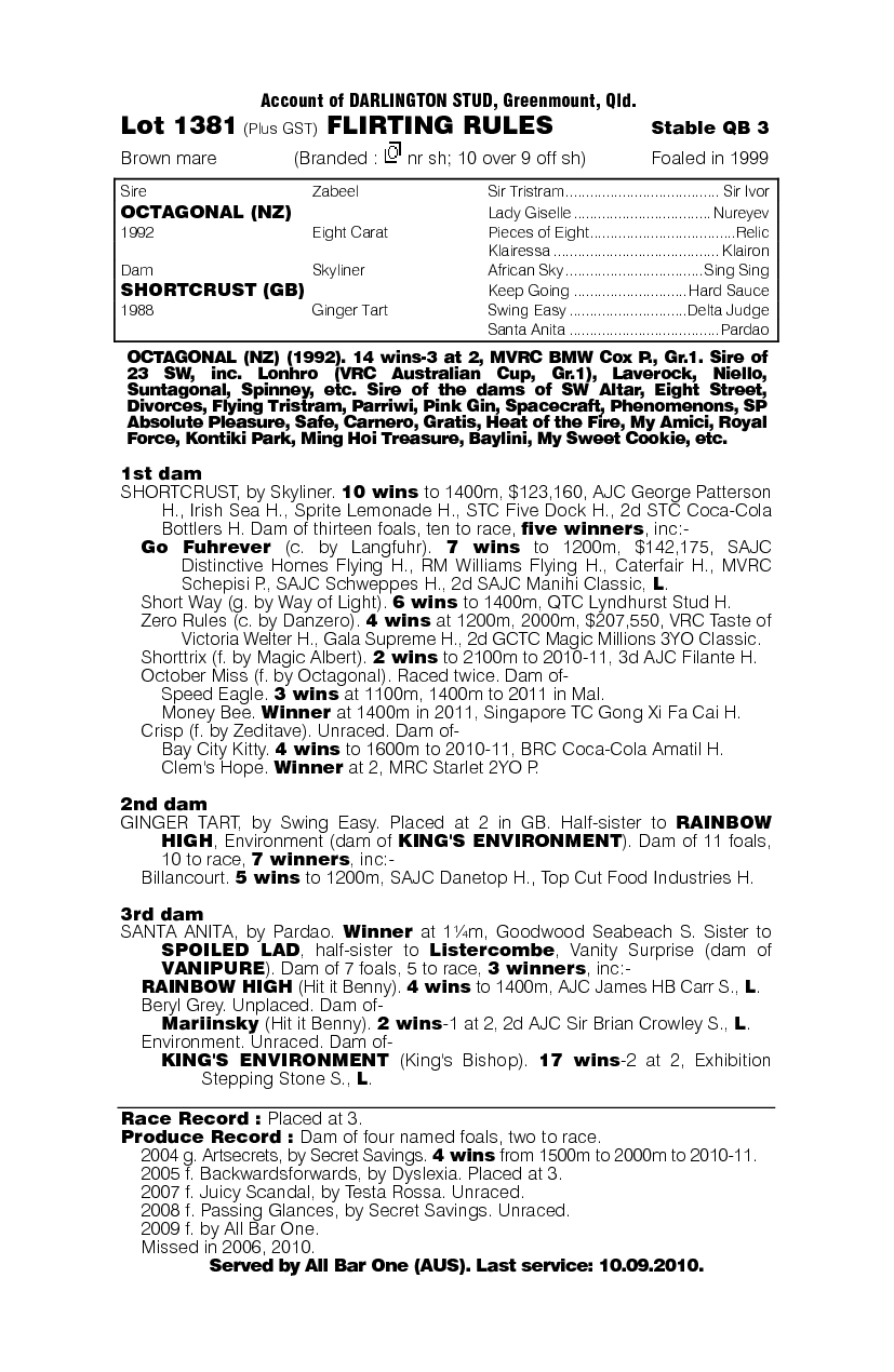 Flirting Rules - pedigree