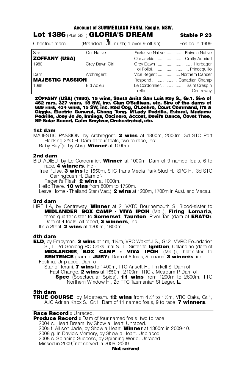 Gloria's Dream - pedigree