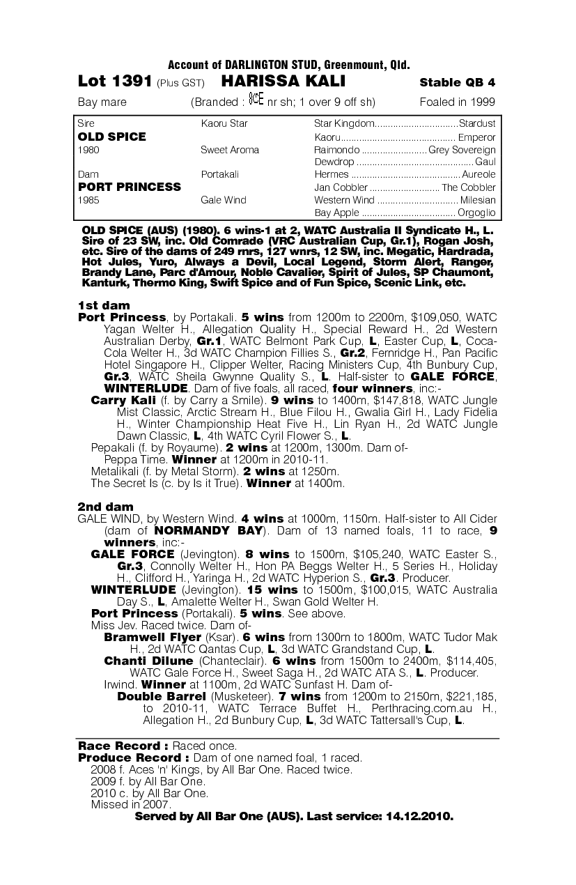 Harissa Kali - pedigree