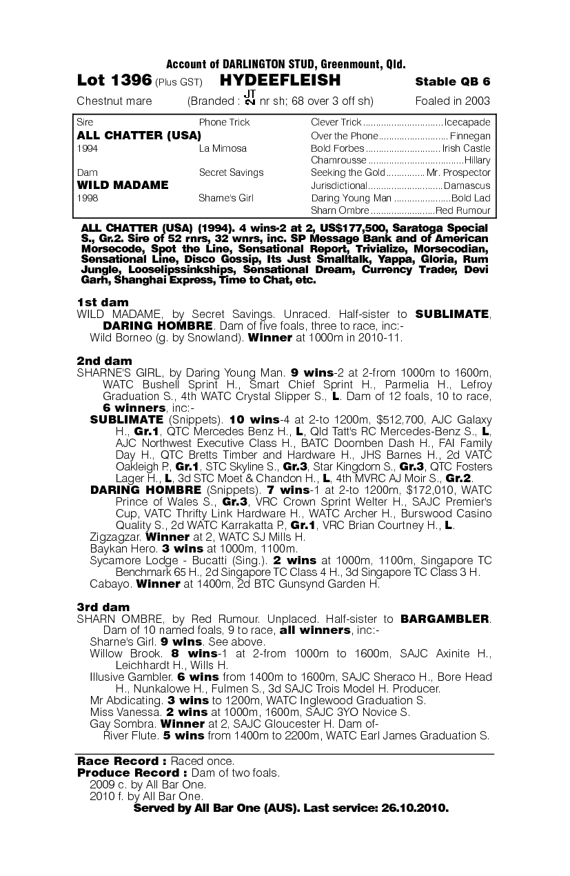 Hydeefleish - pedigree