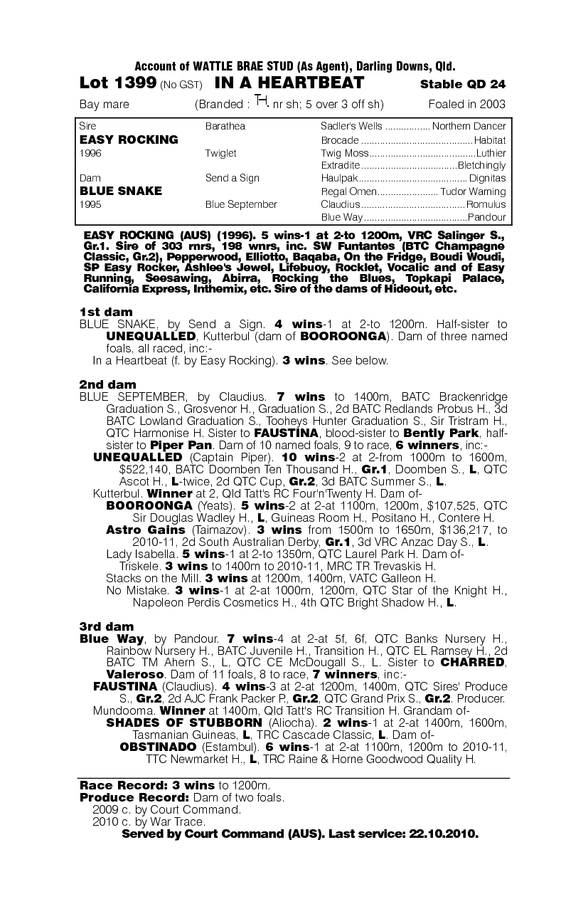 In A Heartbeat - pedigree