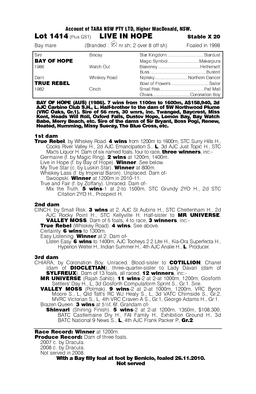 Live In Hope - pedigree