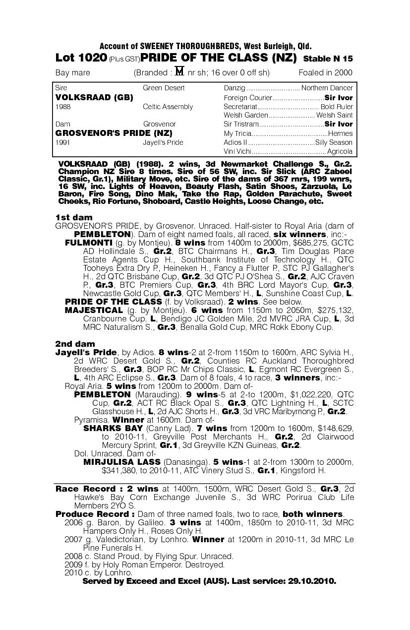 Pride Of The Class (NZ) - pedigree