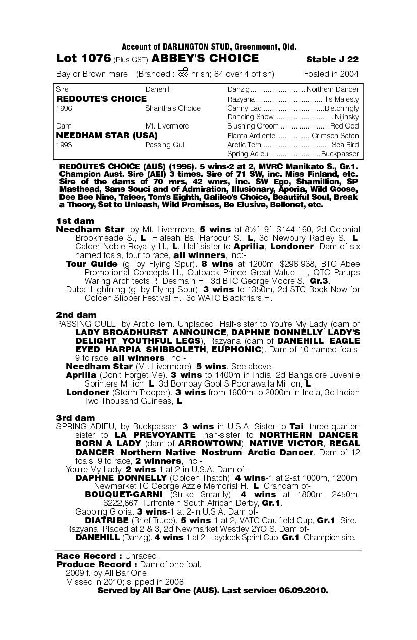 Abbey's Choice - pedigree