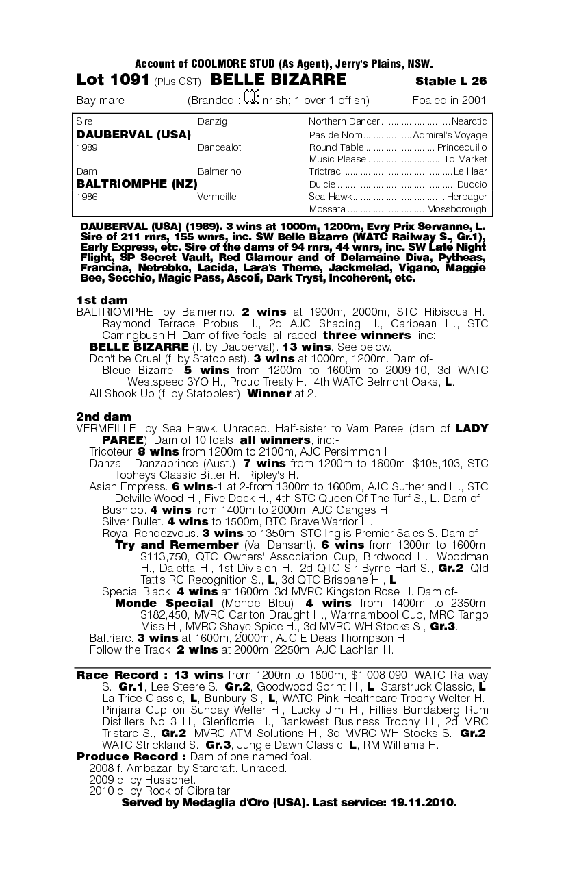 Belle Bizarre (AUS) - pedigree