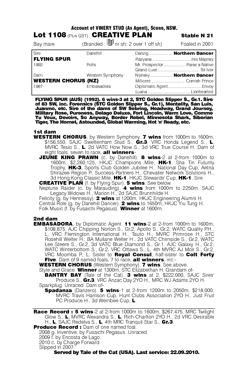 Creative Plan (AUS) - pedigree