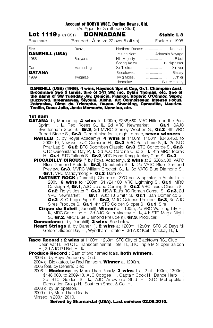 Donnadane - pedigree