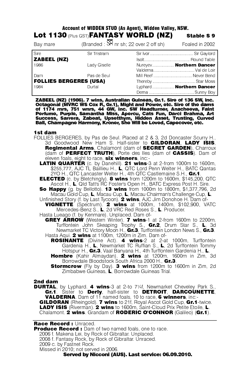 Fantasy World (NZ) - pedigree