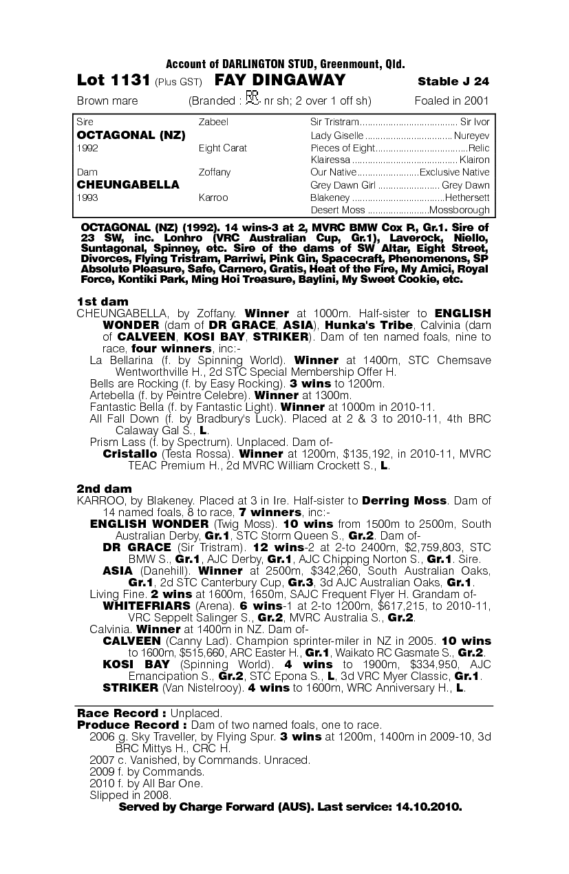 Fay Dingaway - pedigree