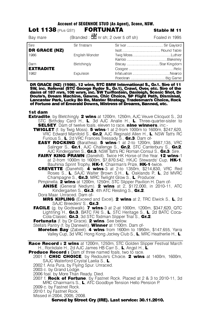 Fortunata - pedigree