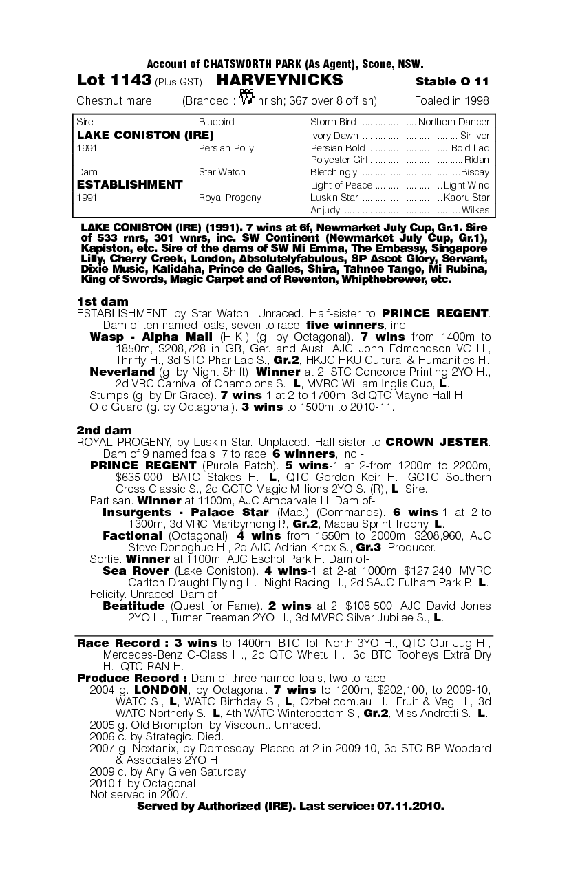 Harveynicks - pedigree