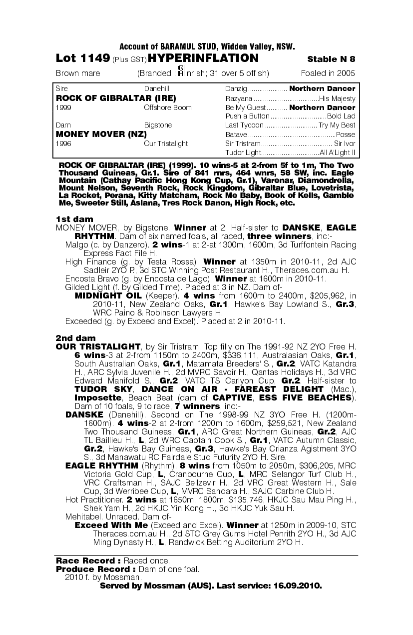 Hyperinflation - pedigree