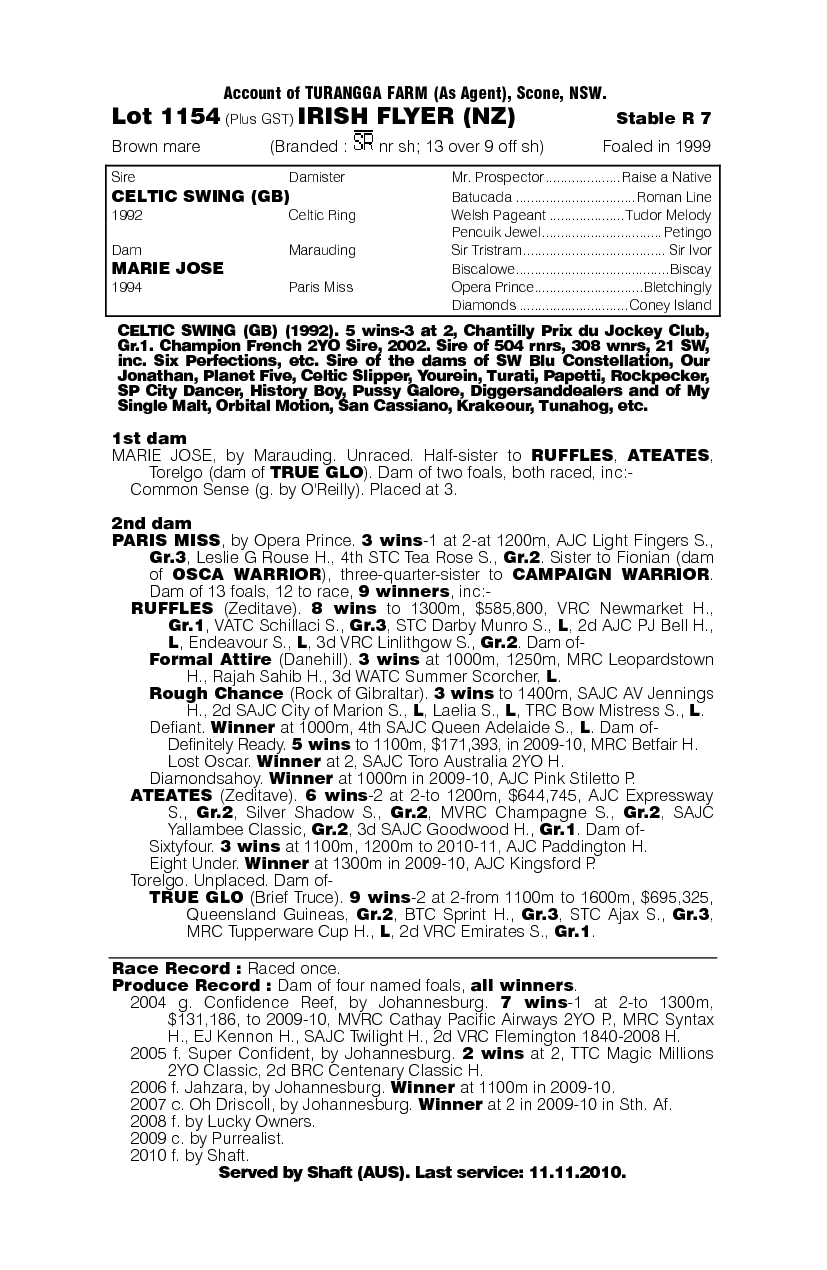 Irish Flyer (NZ) - pedigree