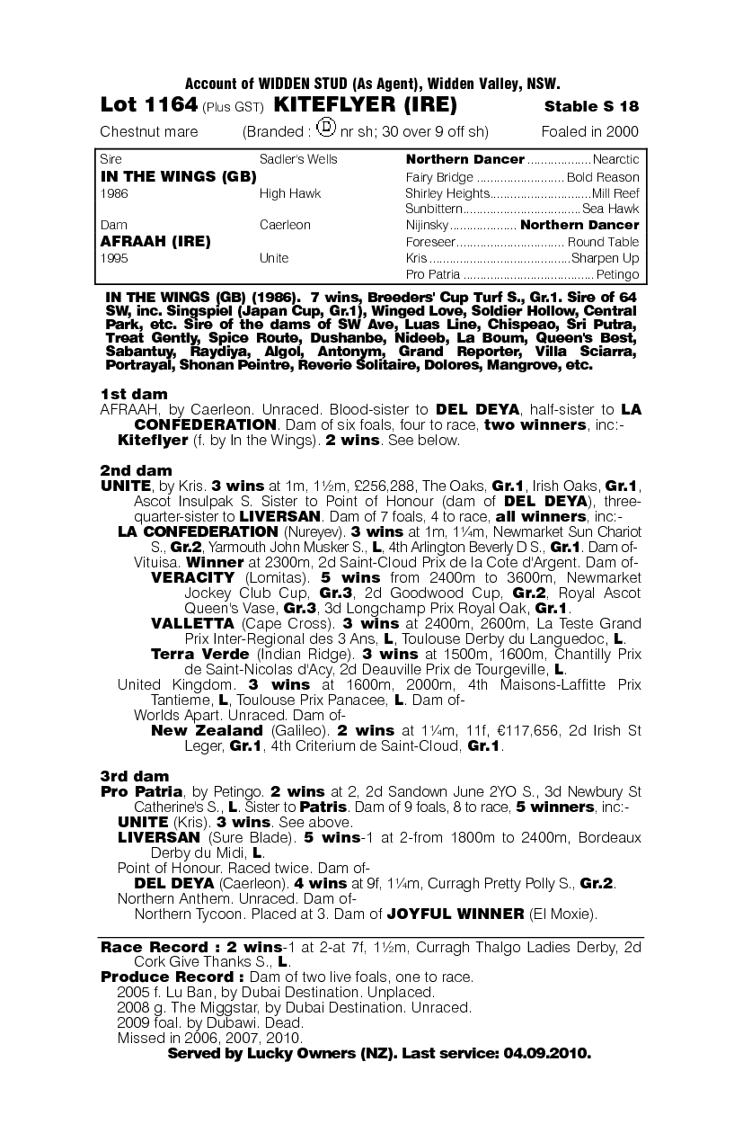 Kiteflyer (IRE) - pedigree