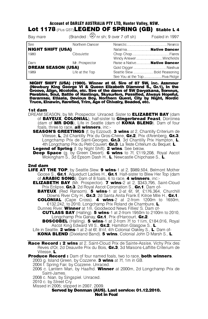 Legend Of Spring (GB) - pedigree