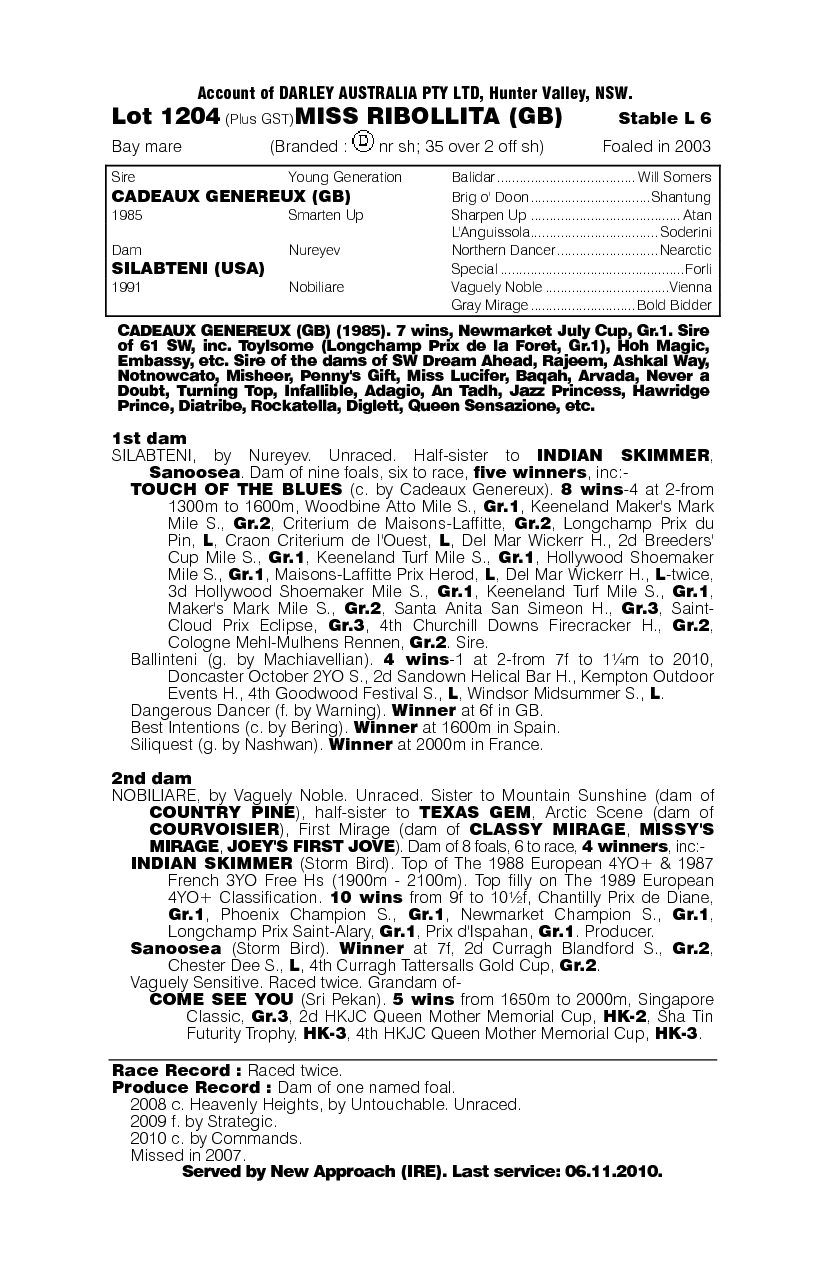 Miss Ribollita (GB) - pedigree