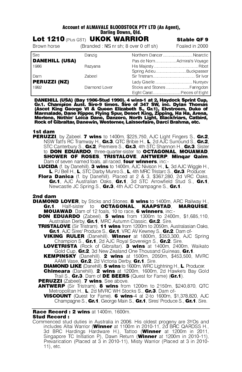 Ukok Warrior - pedigree