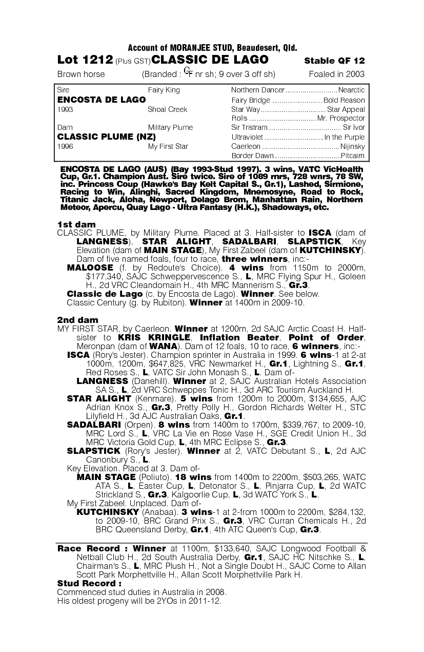 Classic De Lago - pedigree