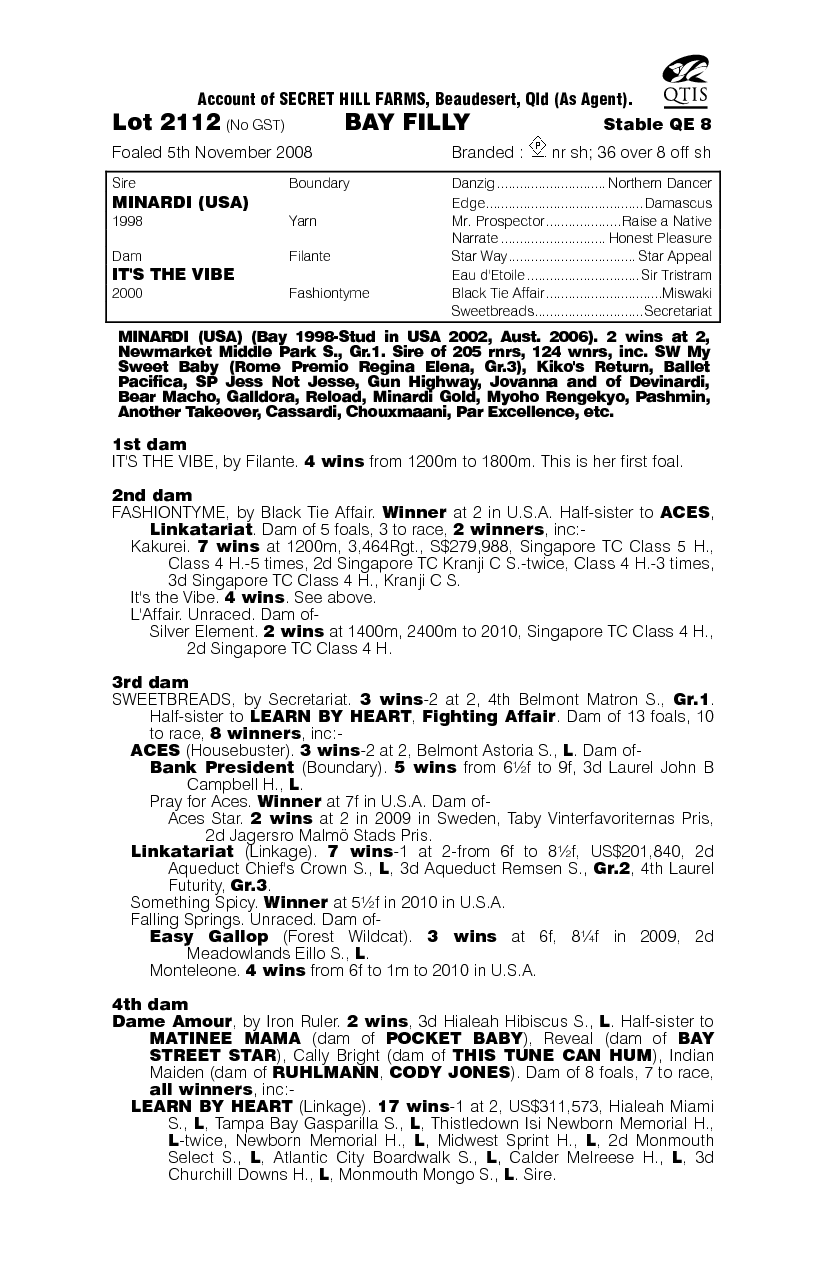 Loving Me - pedigree