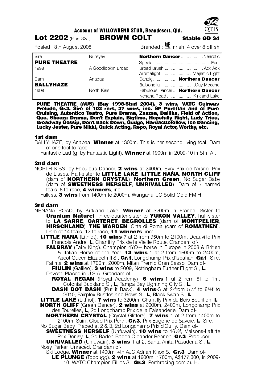 Gyeongson - pedigree