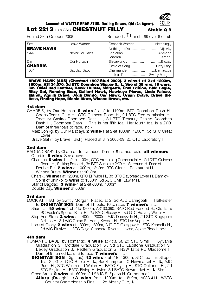 Brave Hawk (AUS) / Charbis (AUS) - pedigree