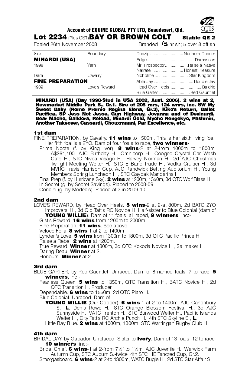 Barcelona Run - pedigree