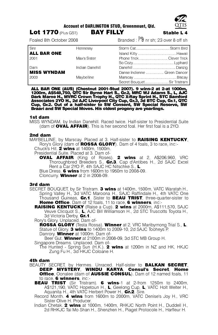 All Bar One (AUS) / Miss Wyndam (AUS) - pedigree