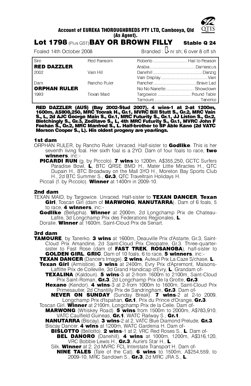 Phan Rang - pedigree