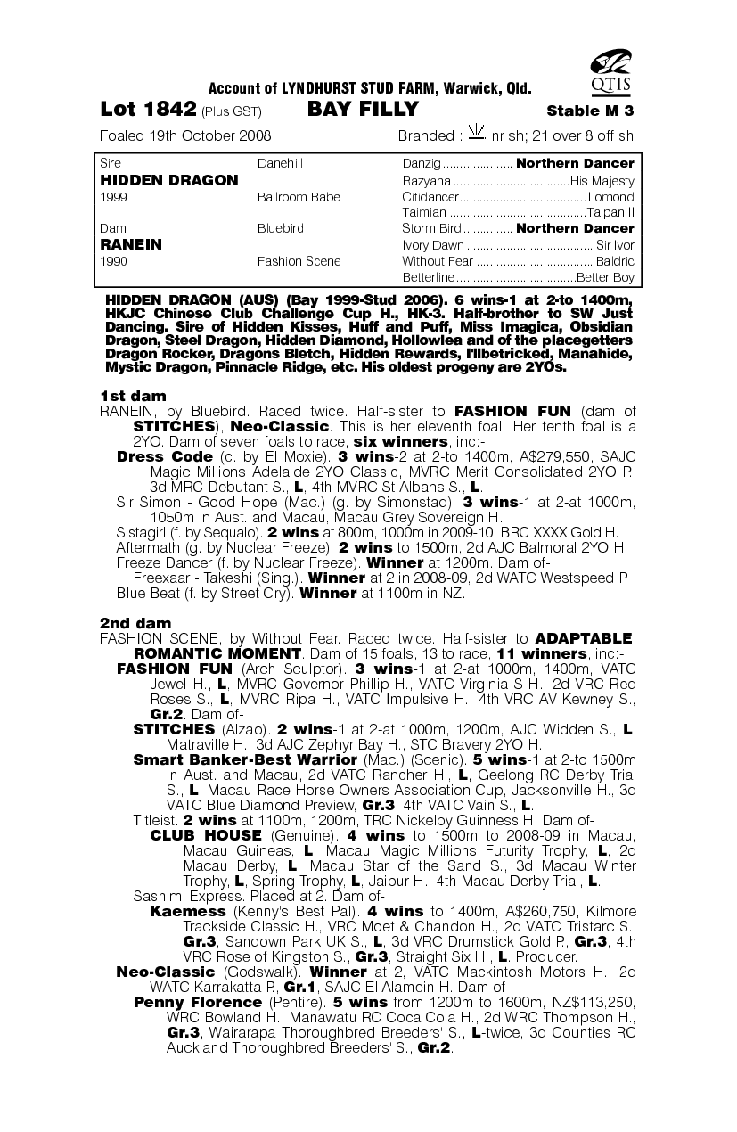 Sistabella - pedigree