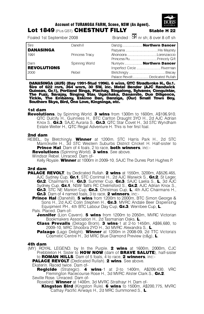 Danasinga (AUS) / Revolutions (AUS) - pedigree