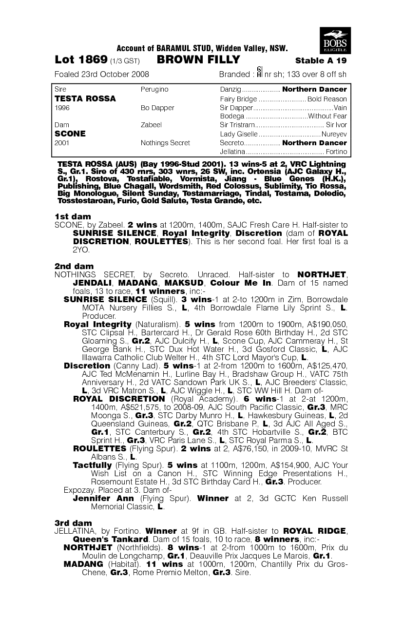 Bella Rossie - pedigree