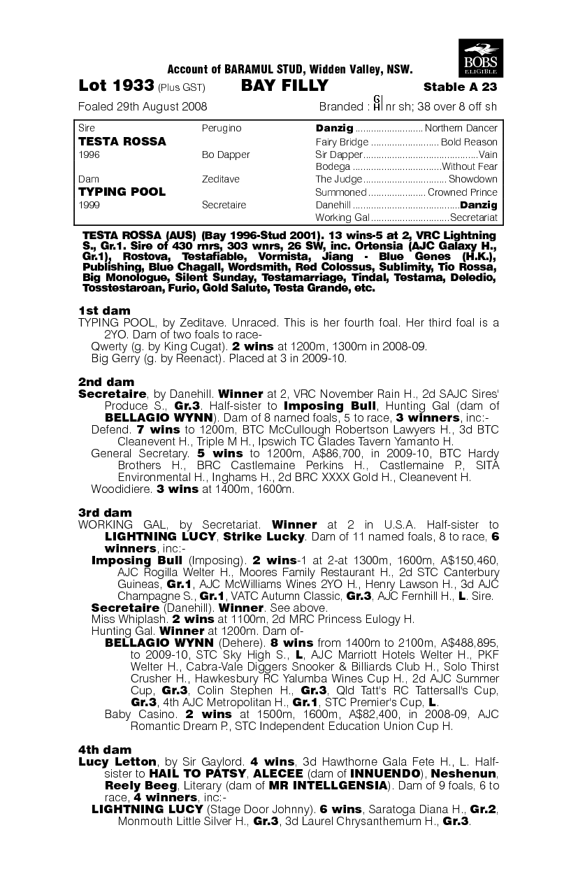 Testa Rossa (AUS) / Typing Pool (AUS) - pedigree