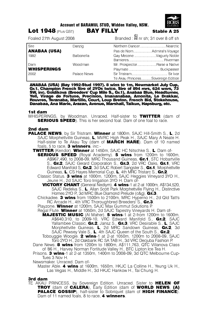 Miss Hot Gossip - pedigree