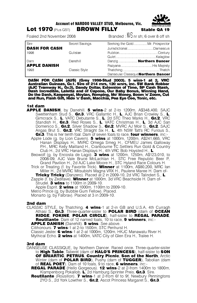 Rivington Pike - pedigree