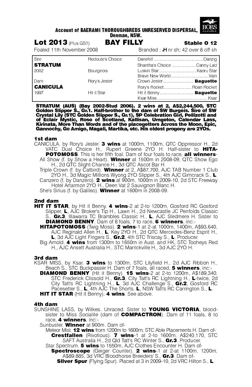 Spectrolite (AUS) - pedigree