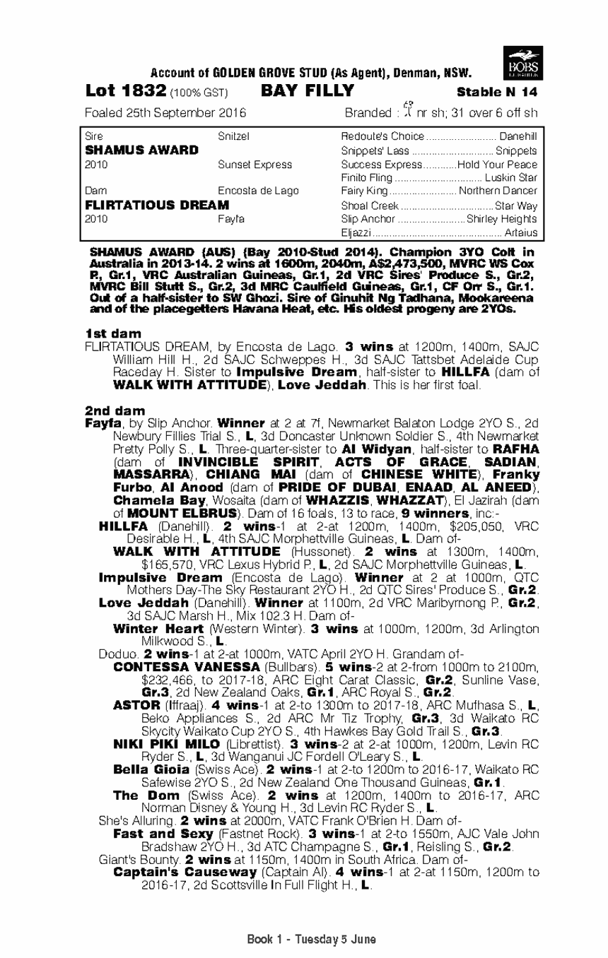 Shamus Award (AUS) / Flirtatious Dream (AUS) - pedigree