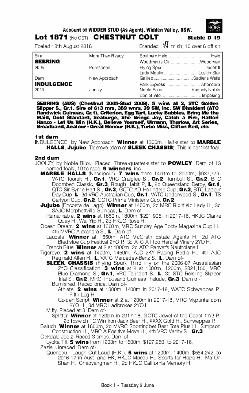 Sebring (AUS) / Indulgence (AUS) - pedigree
